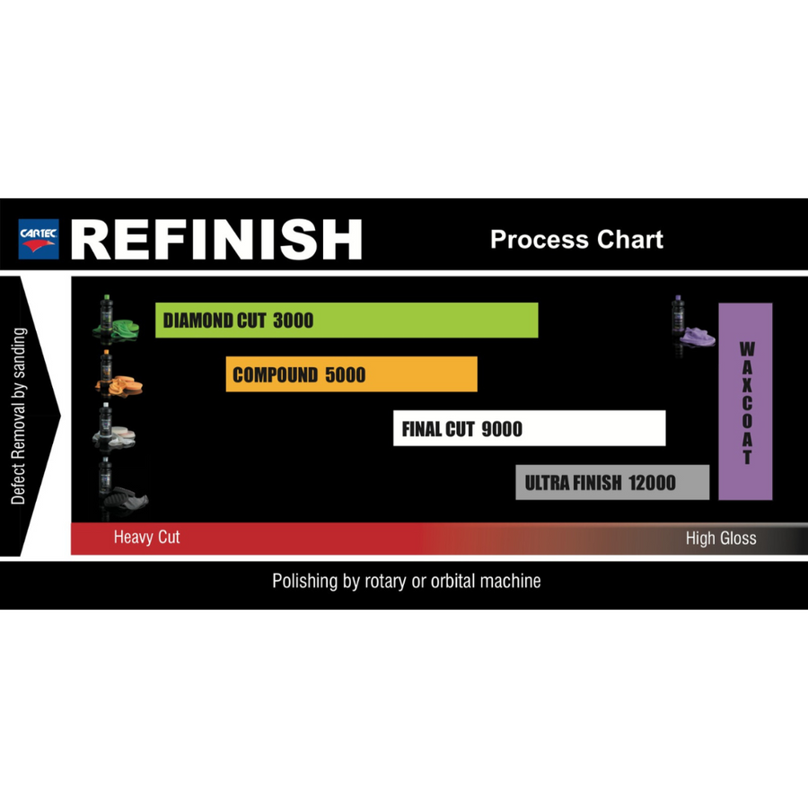 CARTEC DIAMOND CUT 3000